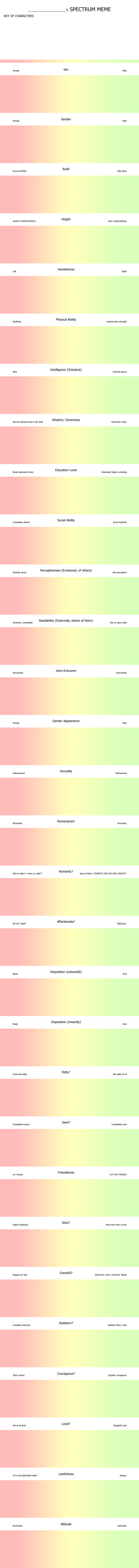 Oc Spectrum Meme Blank By Dustbunnythumperdeviantartcom On @Deviantart Oc Spectrum Meme Blank By Dustbunnythumperdeviantartcom On @Deviantart