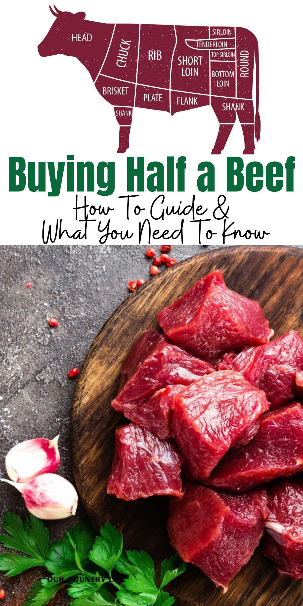 Buying Half a Beef - How To Guide And What You Need To Know