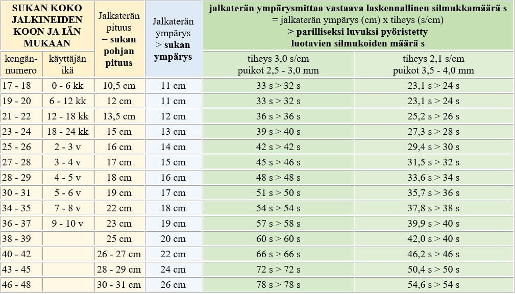 * Sukkien koko? Mitat ja silmukkamäärät -taulukko | Punomo Knitting Charts, Diy Knitting, Knitting Projects, Knitting Socks, Woolen Socks, Quick Knits, Knitting Techniques, Drops Design, Yarn Art