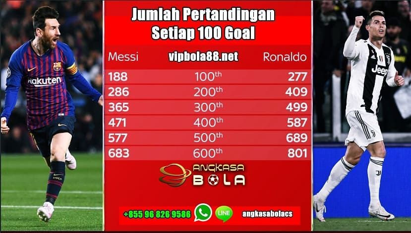 Pin Oleh Beritabola Di Berita Bola Ronaldo Messi Jeep