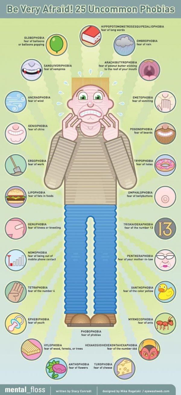 25 Uncommon Phobias Phobias Funny Phobias Psychology Facts 25 Uncommon Phobias Phobias Funny Phobias Psychology Facts