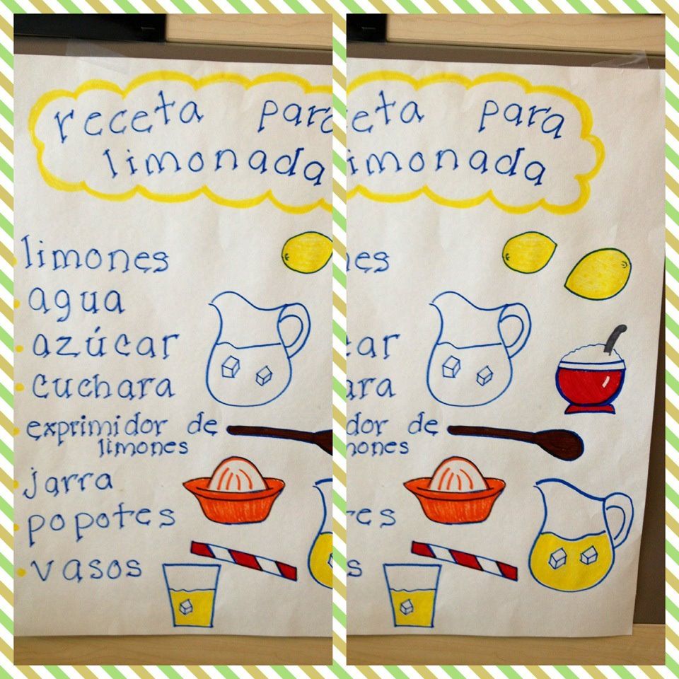 Glitzy In 1st Grade Spanish anchor charts, Procedural Glitzy In 1st Grade Spanish anchor charts, Procedural