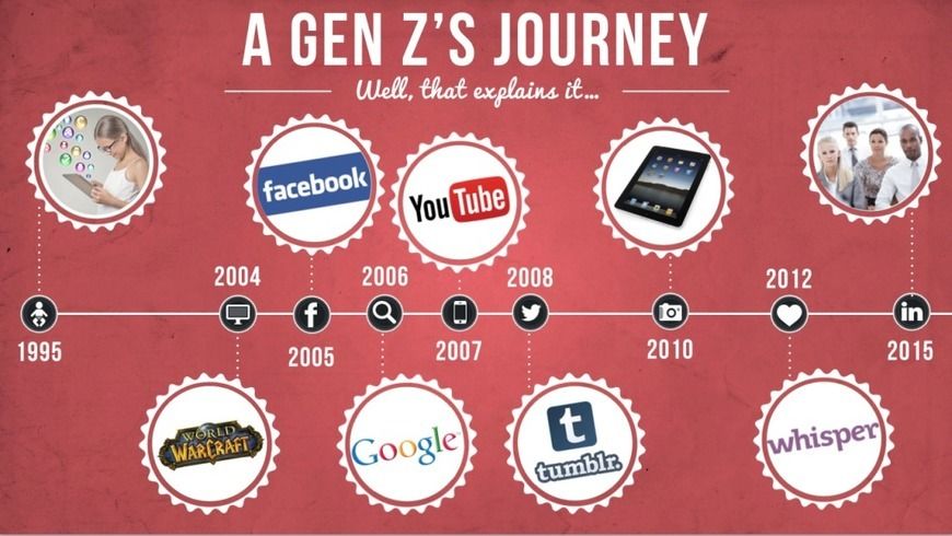 GENERATION Z CHARACTERISTICS UNDERSTANDING THE Millennials generation-z-characteristics-understanding-the-millennials