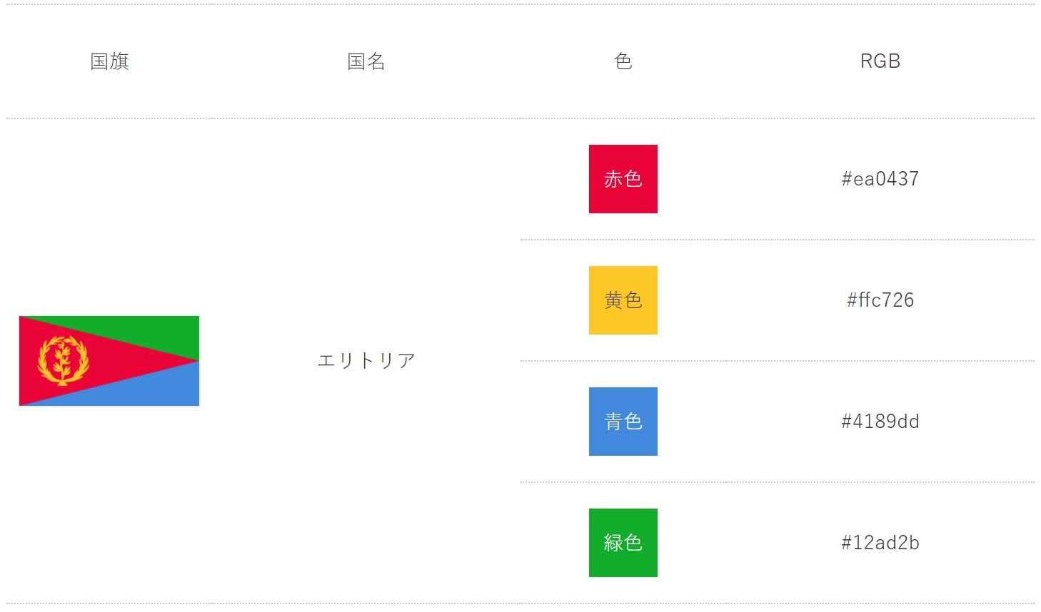 エリトリア国旗のrgb 国旗 アフリカ エリトリア エリトリア国旗のrgb 国旗 アフリカ エリトリア