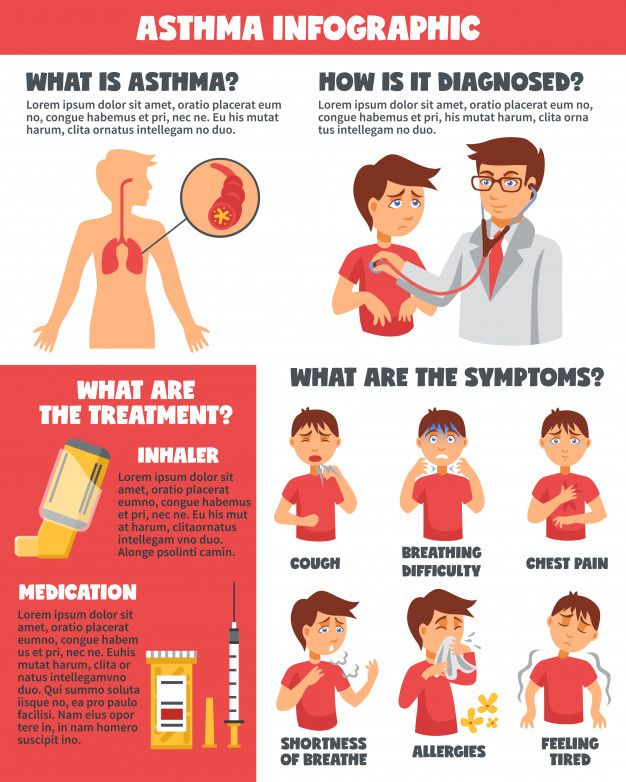 Asthma symptoms illnesses infographics | Free Vector #Freepik #freevector Asthma Inhaler, Allergy Asthma, Asthma Symptoms, Asthma Remedies, What Is Asthma, Infographic Poster, Infographics, Asthma Attacks, Allergies