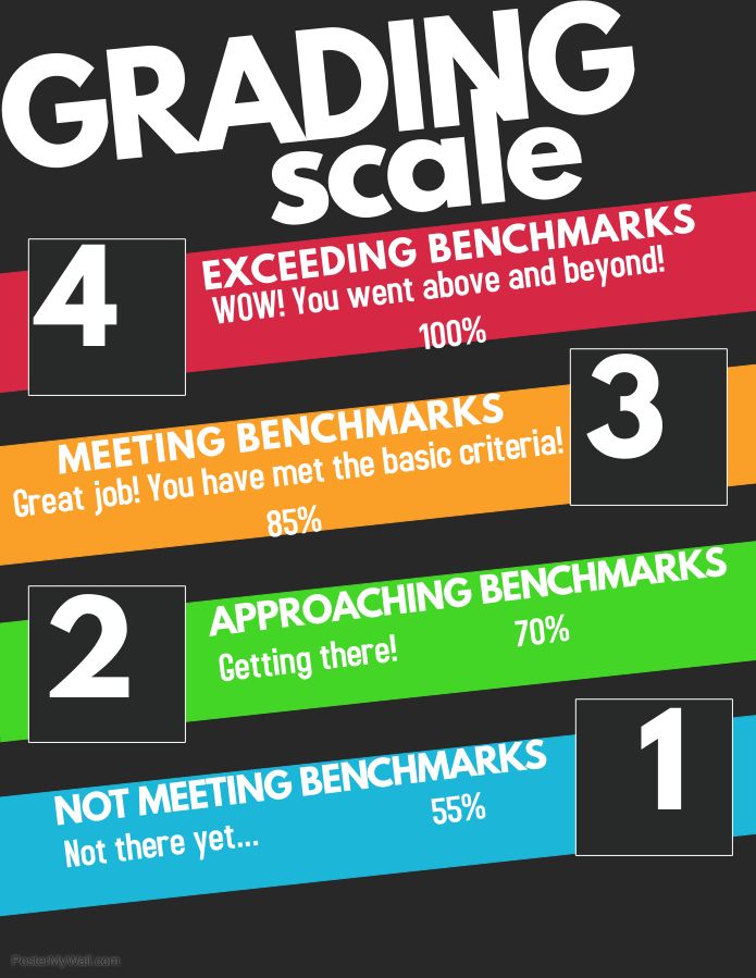 Standards Based Grading Poster Standards Based Grading Classroom standards-based-grading-poster-standards-based-grading-classroom