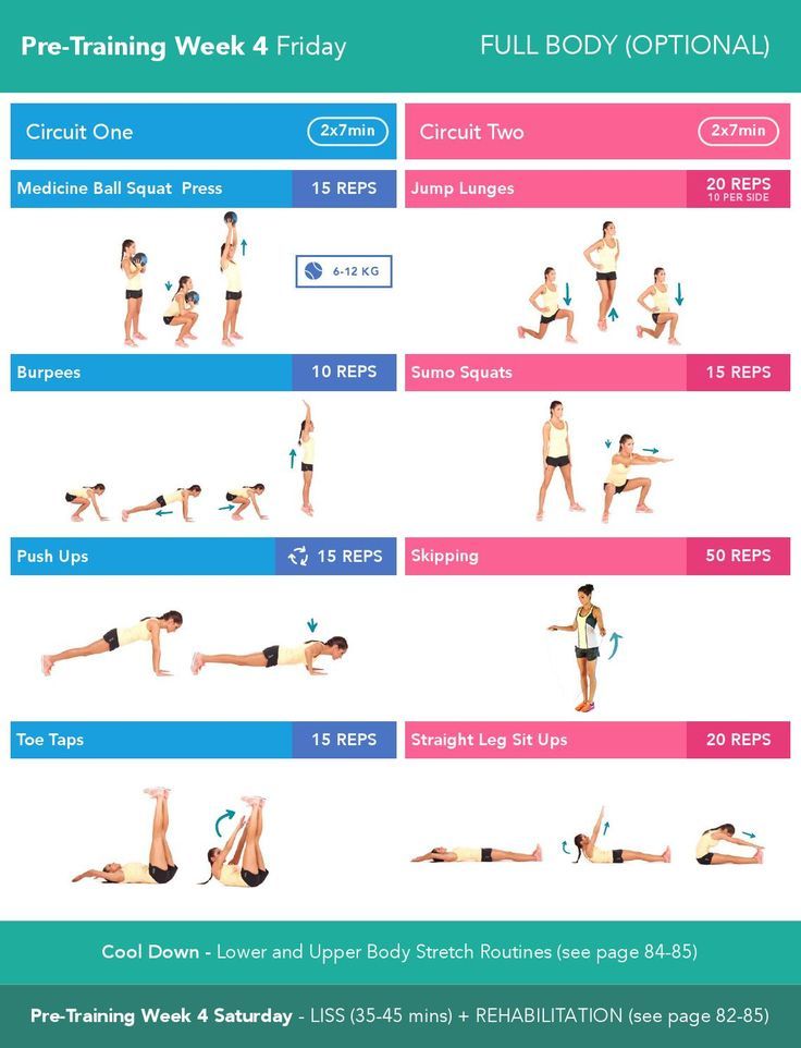Diet to lose fat on thighs photo 3
