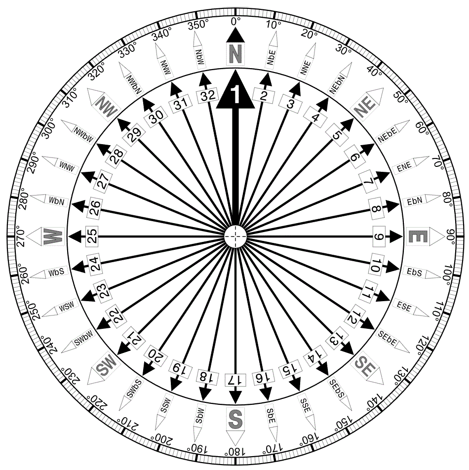 Compass degrees and direction | Lavori in legno
