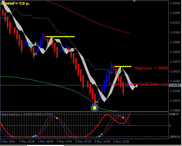 ตัวเลือกไบนารีที่ดีที่สุด ปัตตานี: โฟล์เดอร์ Forex Tsd Calendar V1 5 ตัวบ่งชี้ forex tsd calendar v1.5