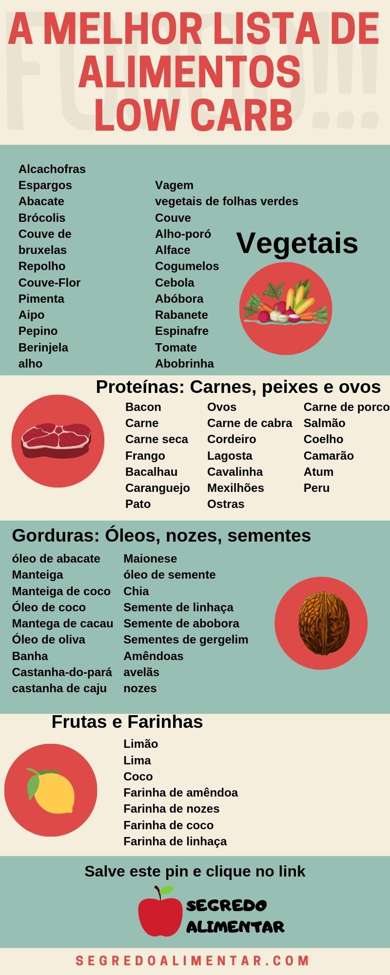 dieta chetogenica rapida
