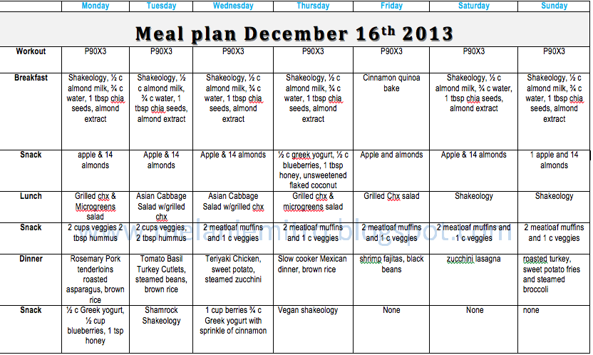 weekly nutrition plans