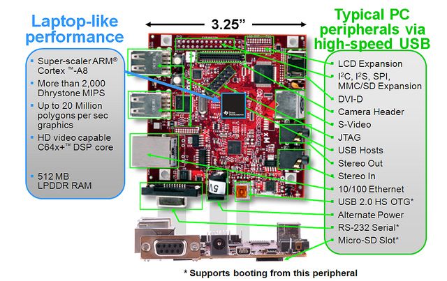 Windows Embedded Compact 7 En Beagleboard Xm Utiles