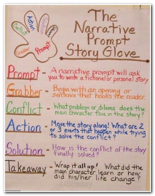 Social Norms Essay Essay Wrightessay Dissertation In A Day Essay Of Leadership Good Macbeth Quotes Human Rights Violations Essay also Essay Of Education Essay Wrightessay Dissertation In A Day Essay Of Leadership Good Essays On Group Work