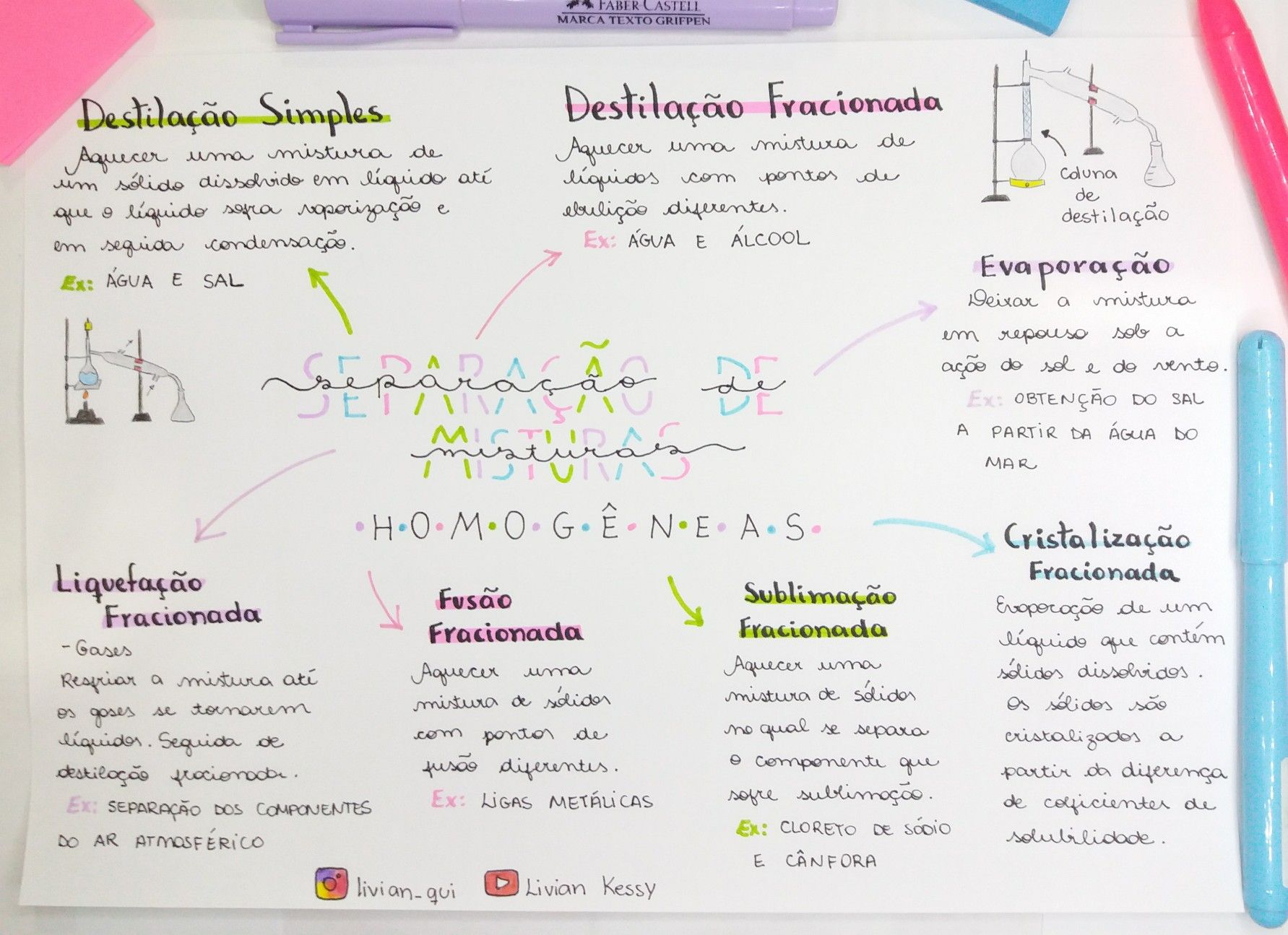 Mapa mental Separação de misturas | Mapa mental, Mapa ... Mapa mental Separação de misturas | Mapa mental, Mapa ...