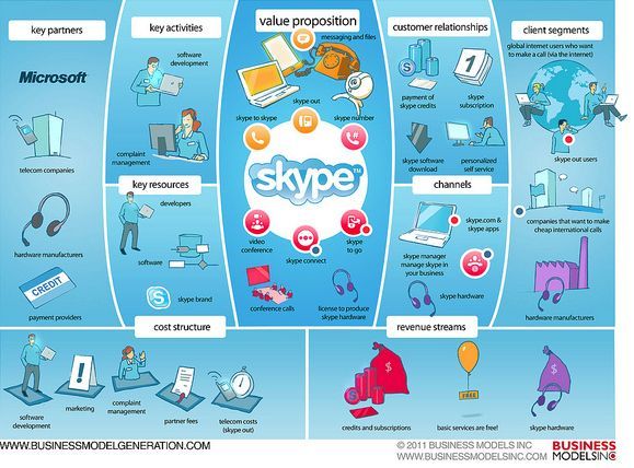 Skype nutzer kennenlernen