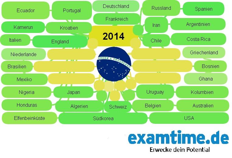 Fussball Wm 2014 Kreatives Lernen Portugal Spanien Deutschland