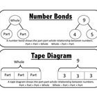 engaging math vocabulary cards set 3 1 the broadening of young Vocabulary Graphic Organizers engage ny 14 voc cards rdw, number bonds, tape diagram