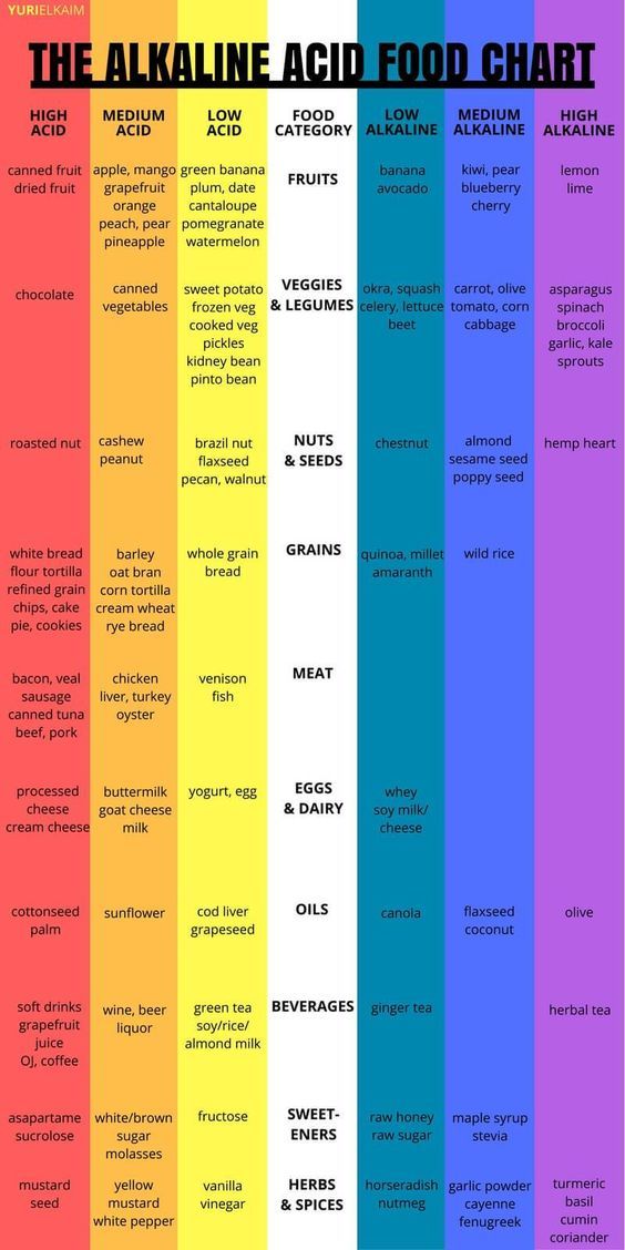 The Alkaline Acid Food Chart (Use This to Rejuvenate Your Health