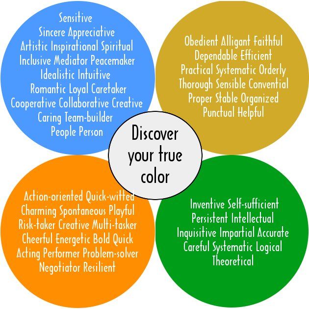 Pin on Therapy personality tests