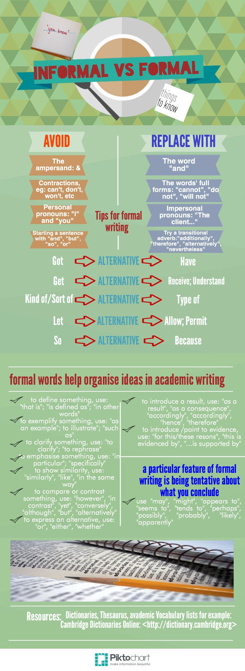 another helpful handout for all of my english classes another helpful handout for all of my english classes academicwriting writingtip