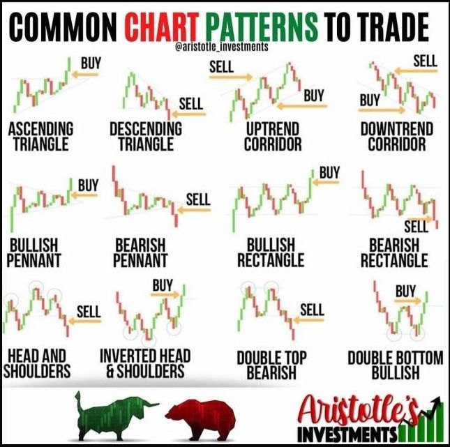 Pin By Will Clover On Stock Infogram Trading Charts Stock Trading pin-by-will-clover-on-stock-infogram-trading-charts-stock-trading