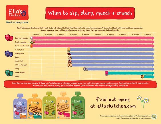 Feeding Schedule for Babies. When to start feeding a baby certain types