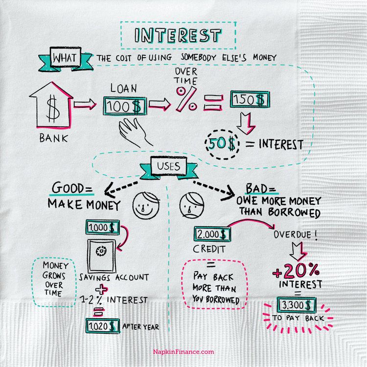 What To Do When Stocks Go Down This Is What I Did In 2020