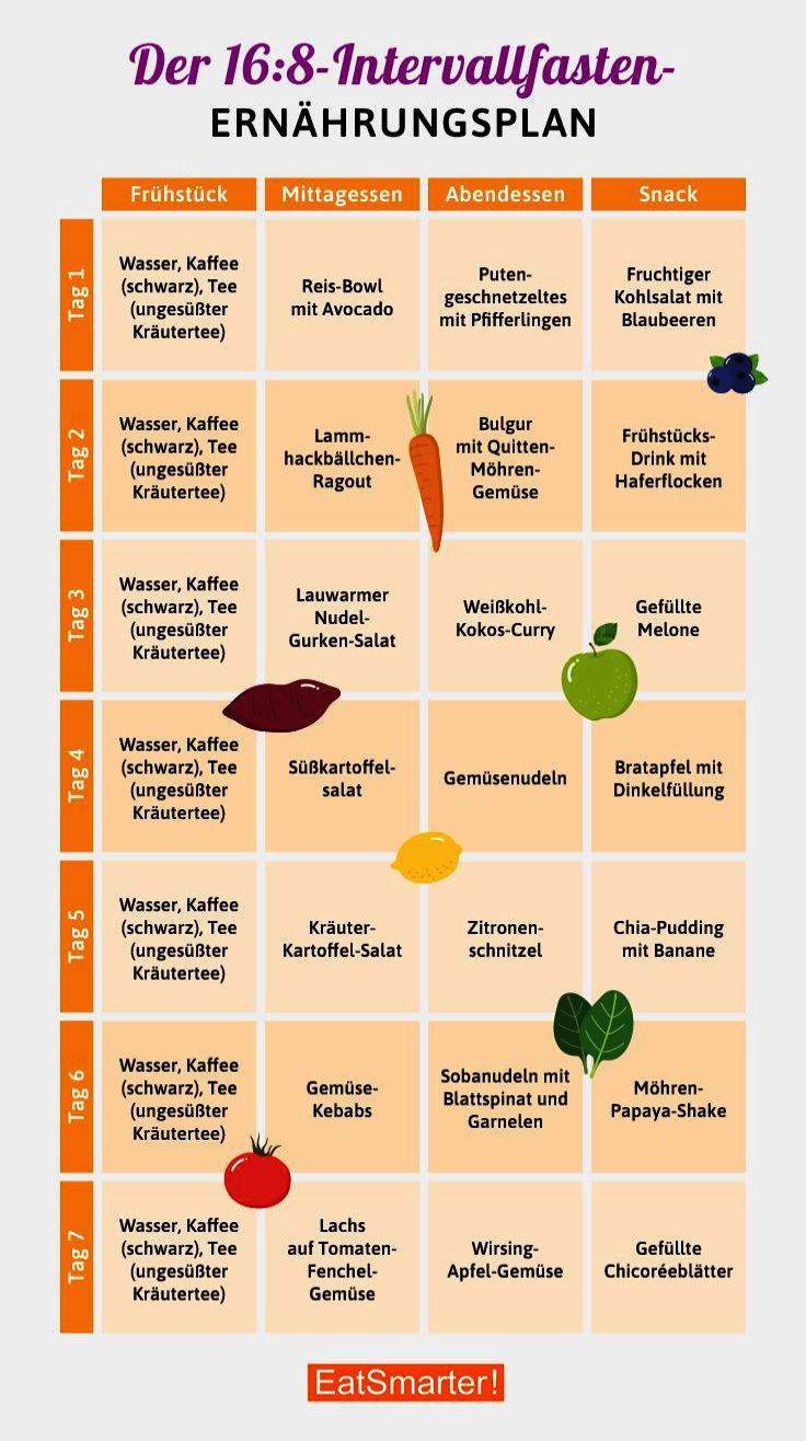 nutritionist highest salary till juicing nutritionist near complete nutrition salary