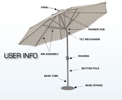 Patio Umbrella Replacement Parts | Patio umbrella, Outdoor furniture