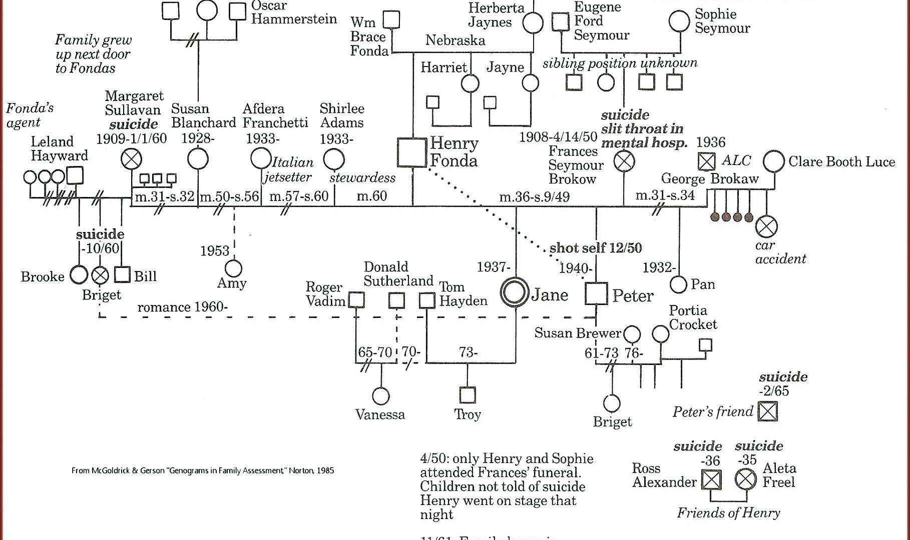 genogram maker free for mac
