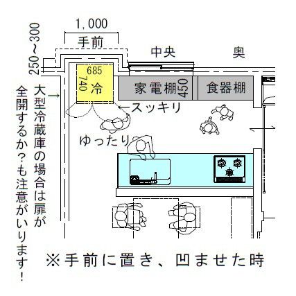 システムキッチンのスタイルの図 キッチン間取り 家の間取り 間取り