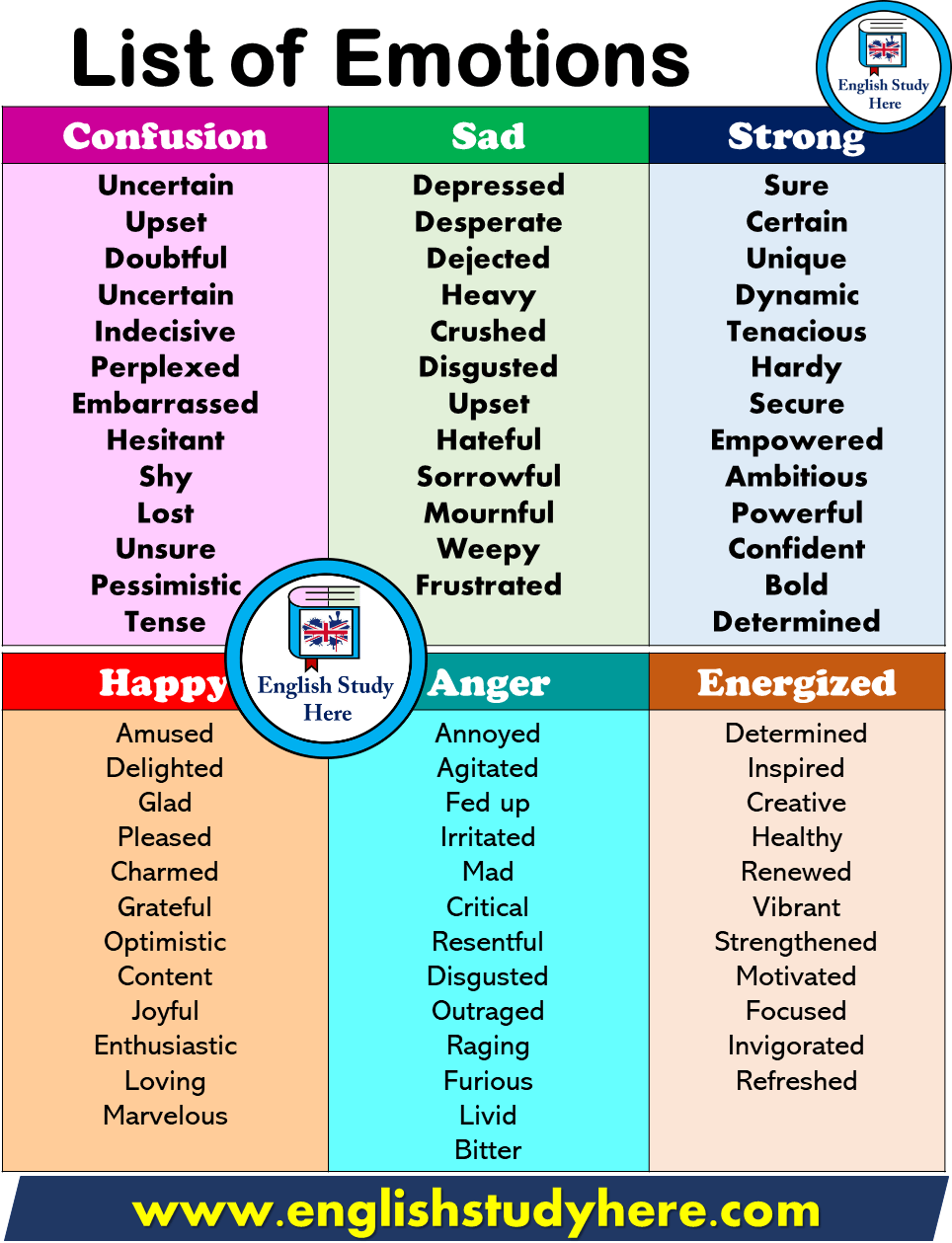 List of Emotions in English | Learn english vocabulary, English writing