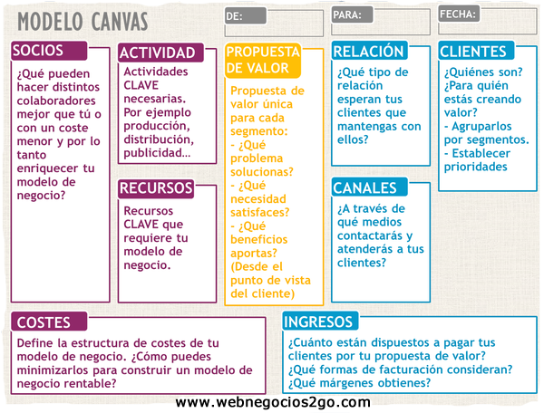 plantilla de plan de negocios canva