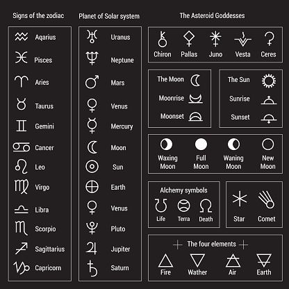 Signs of the zodiac. Planet the Solar system. The Asteroid Goddesses. Alchemy symbols and Four elements Magic Symbols, Symbols And Meanings, Ancient Symbols, Witch Symbols, Moon Symbols, Spiritual Symbols, Viking Symbols, Egyptian Symbols, Viking Runes