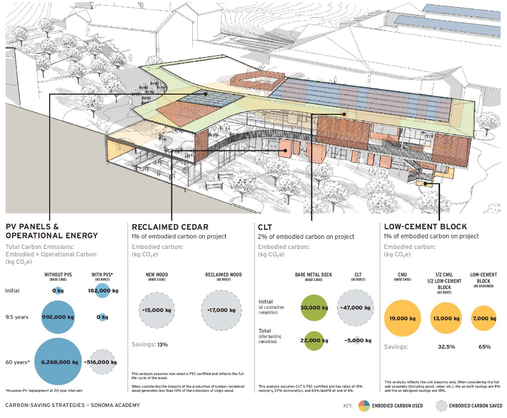 Wind Diagram Architecture - The Architect