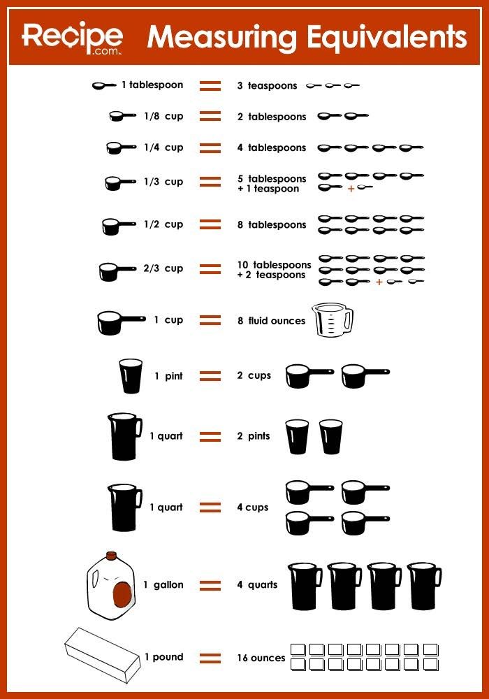 Pin By Angie Mccain On Foods Kitchen Measurements Cooking Tips 5bddeace49999288db9838fffd7133a2 Jpg 700 1 000 Pixels Measuring Equivalents Cups Cooking Photos