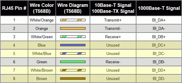 Cat Ecm Pin Wiring Diagram Besides Caterpillar C15 Along With Cat C15