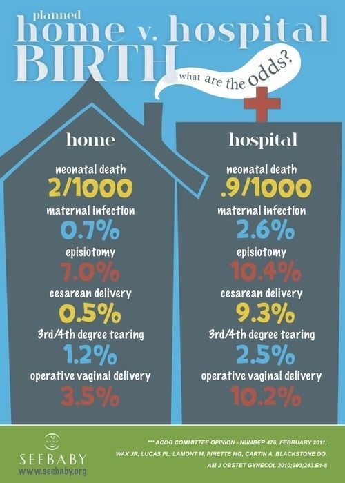 natural birth plan template for hospital births