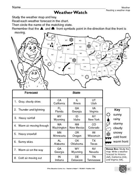 Reading A Weather Map Fourth Grade Science Elementary Science Middle 