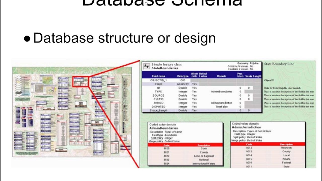 Geodatabase design design database structure remote sensing
