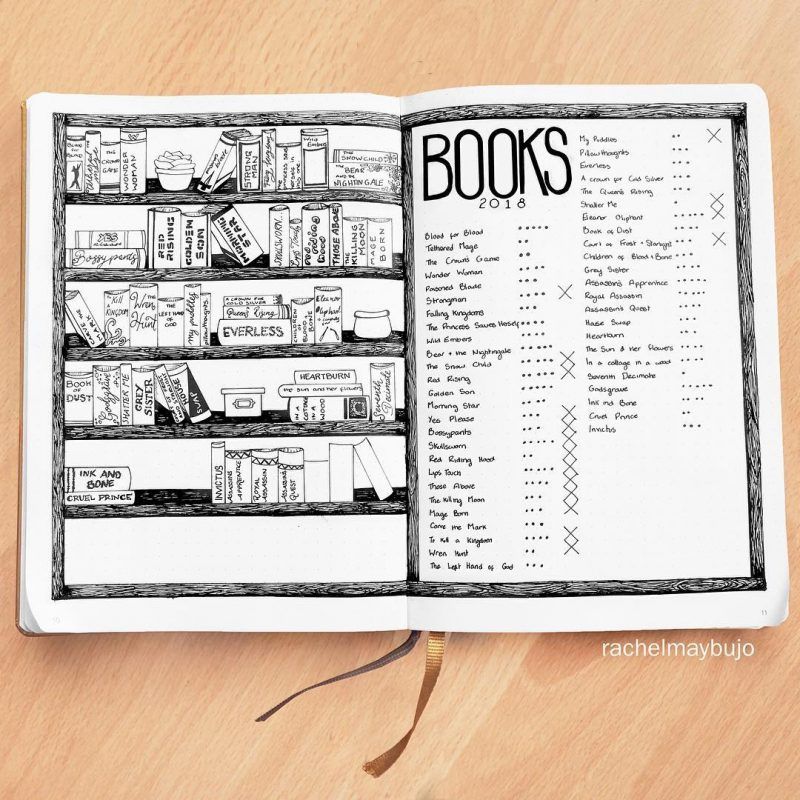 15 Bullet Journal Layouts To Help You Finally Get Organized - TheFab20s