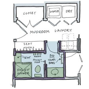 Half Bath Floorplan Powder Room Floorplan Tiny Powder Rooms Powder Room Small Bathroom Dimensions