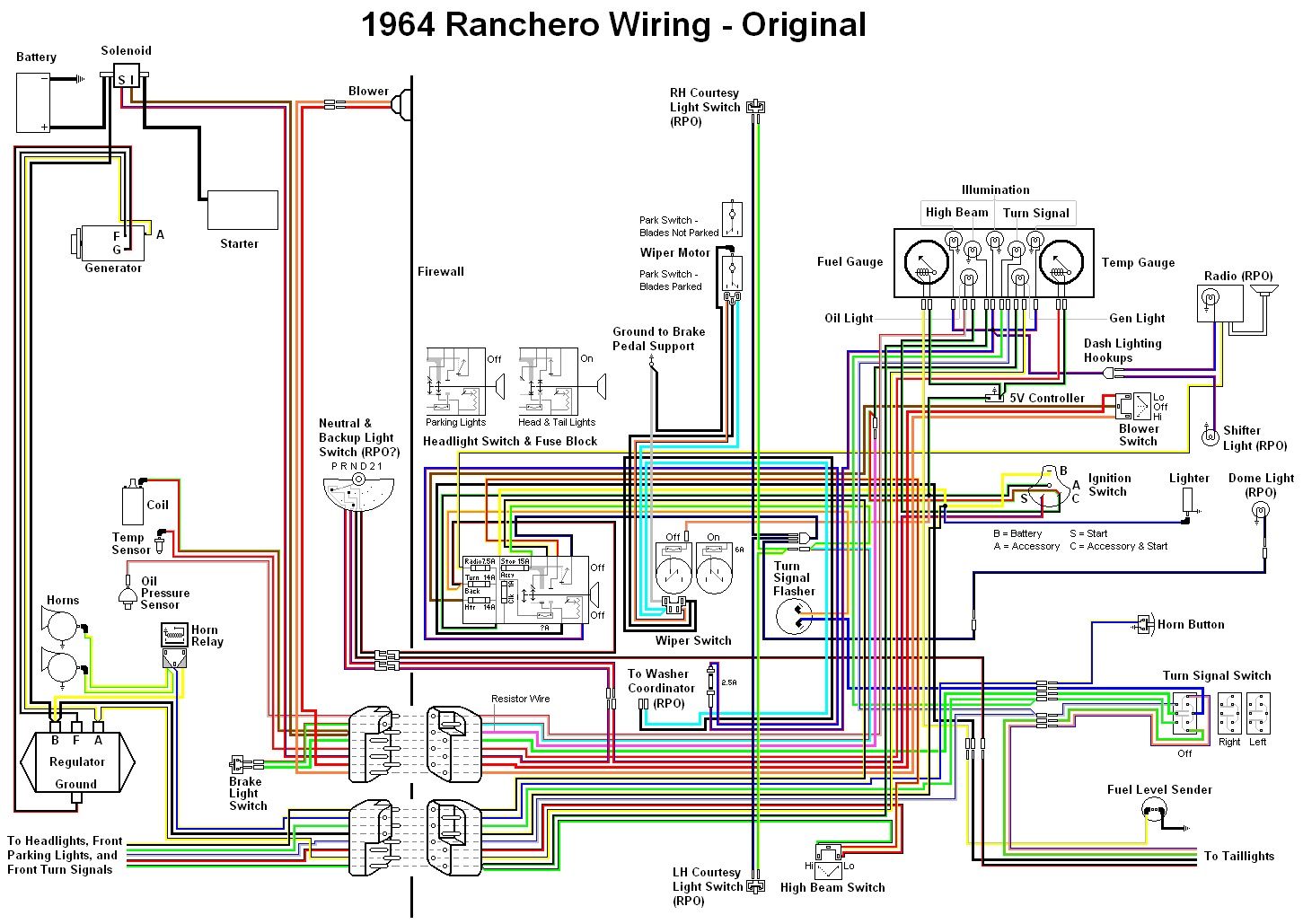 1969 Ranchero Wiring Diagram