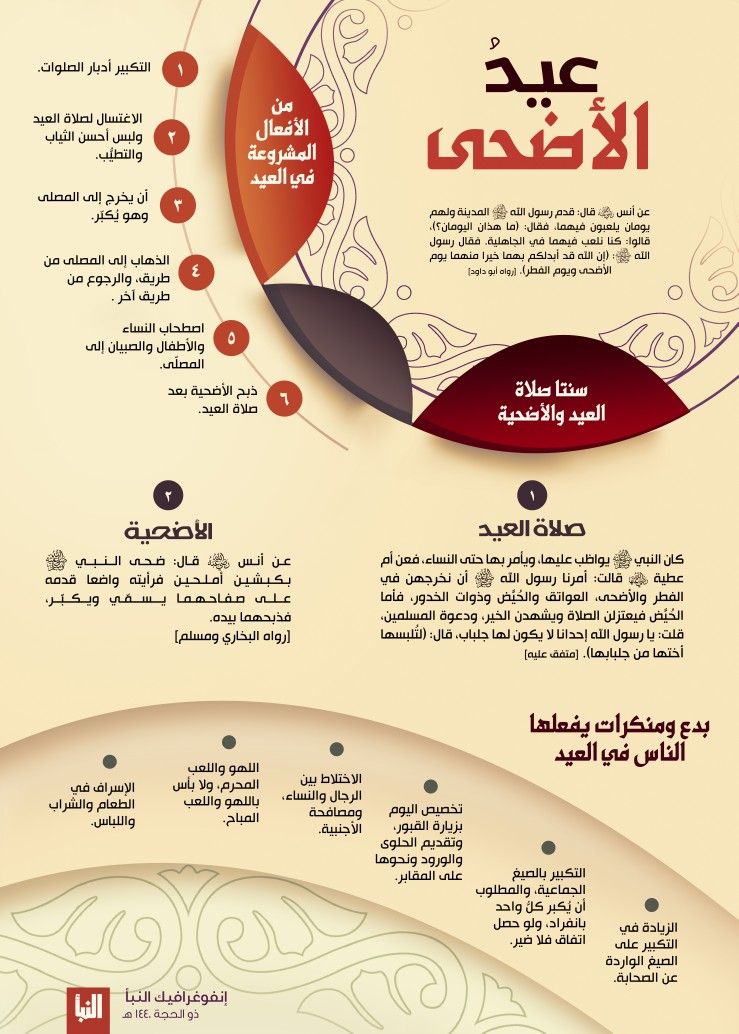 Pin By Bilol Bilol على مخطط الرسم البياني لمخطط الأسعار الدائري