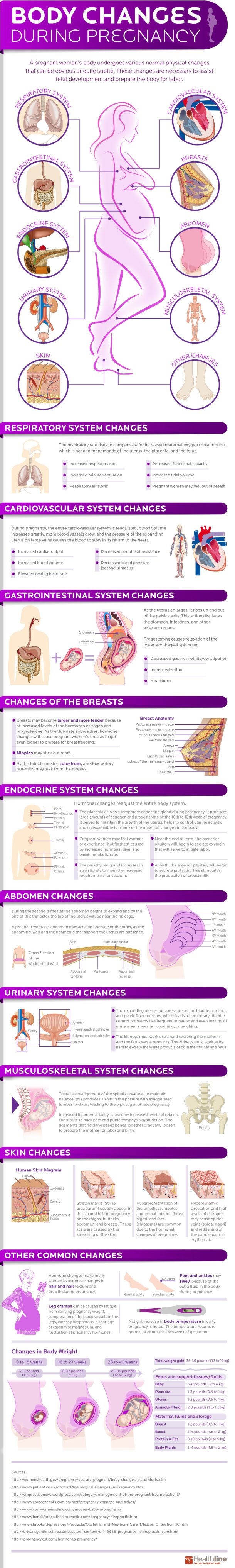 Pin On Infographics Health