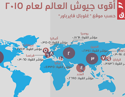 Check Out New Work On My Behance Portfolio Infographic Http Be Net Gallery 34851121 Infographic Infographic Behance Portfolio New Work