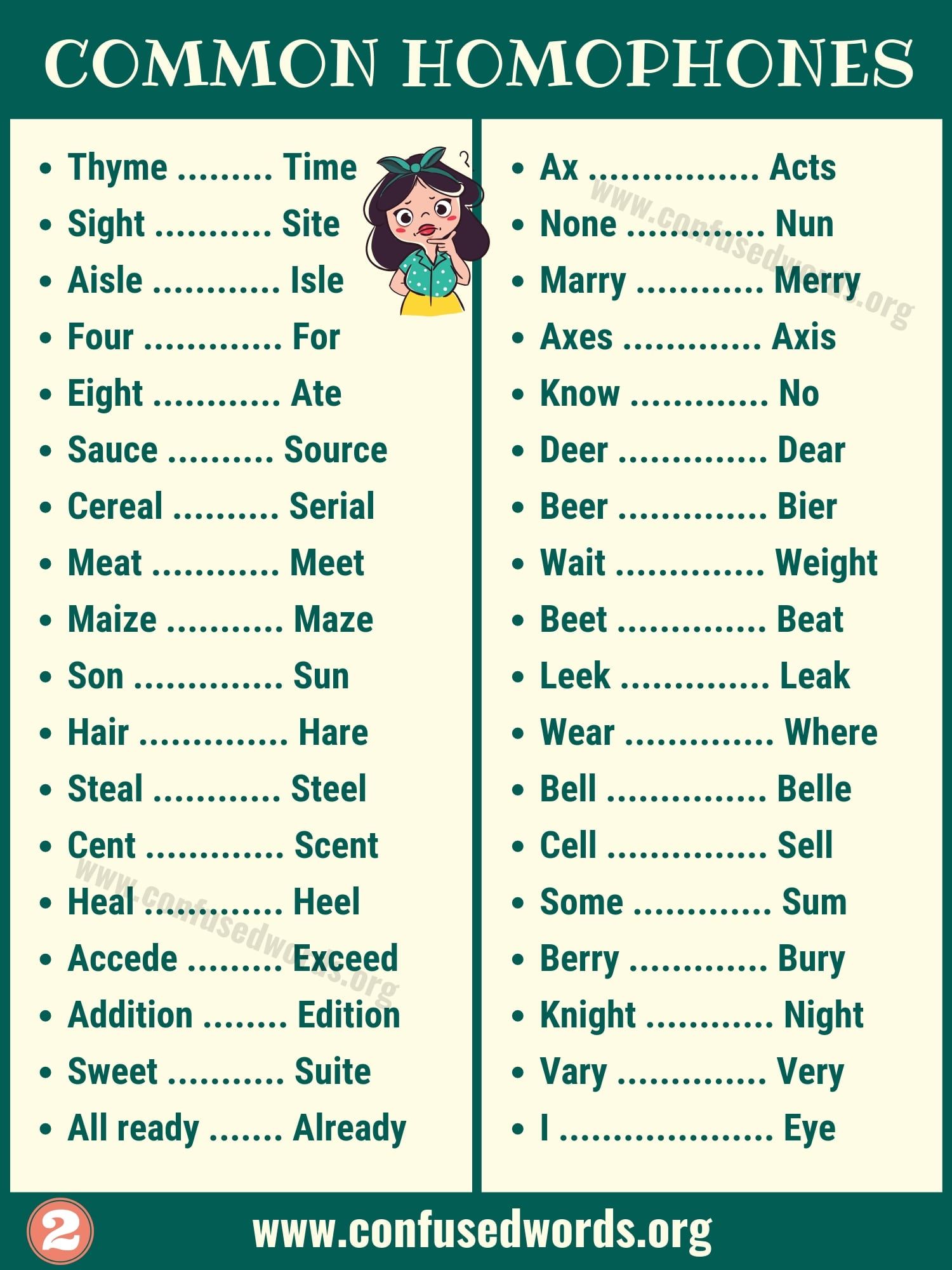 Homophones: Big List of 180 Homophones with Examples