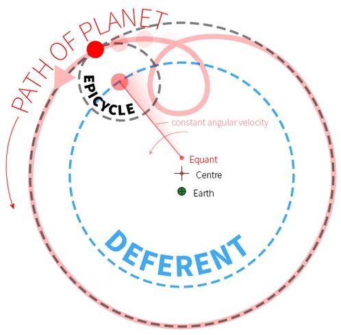 retrograde planets and their number in the natal chart how to find retrograde planets in birth chart