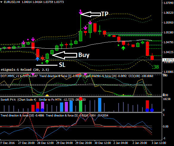 Fx turbo trader system mt4