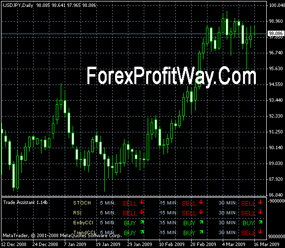 Alfa forex wiki